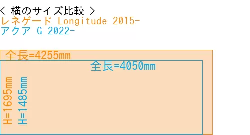 #レネゲード Longitude 2015- + アクア G 2022-